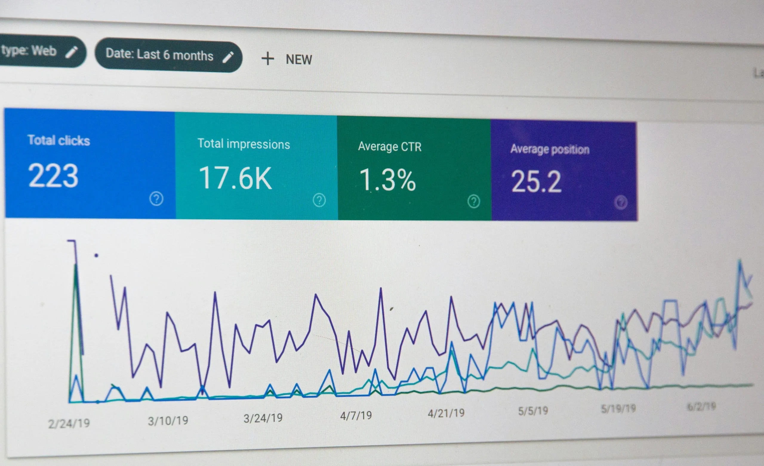 google-analytics "Courbes statistiques de Google Analytics"